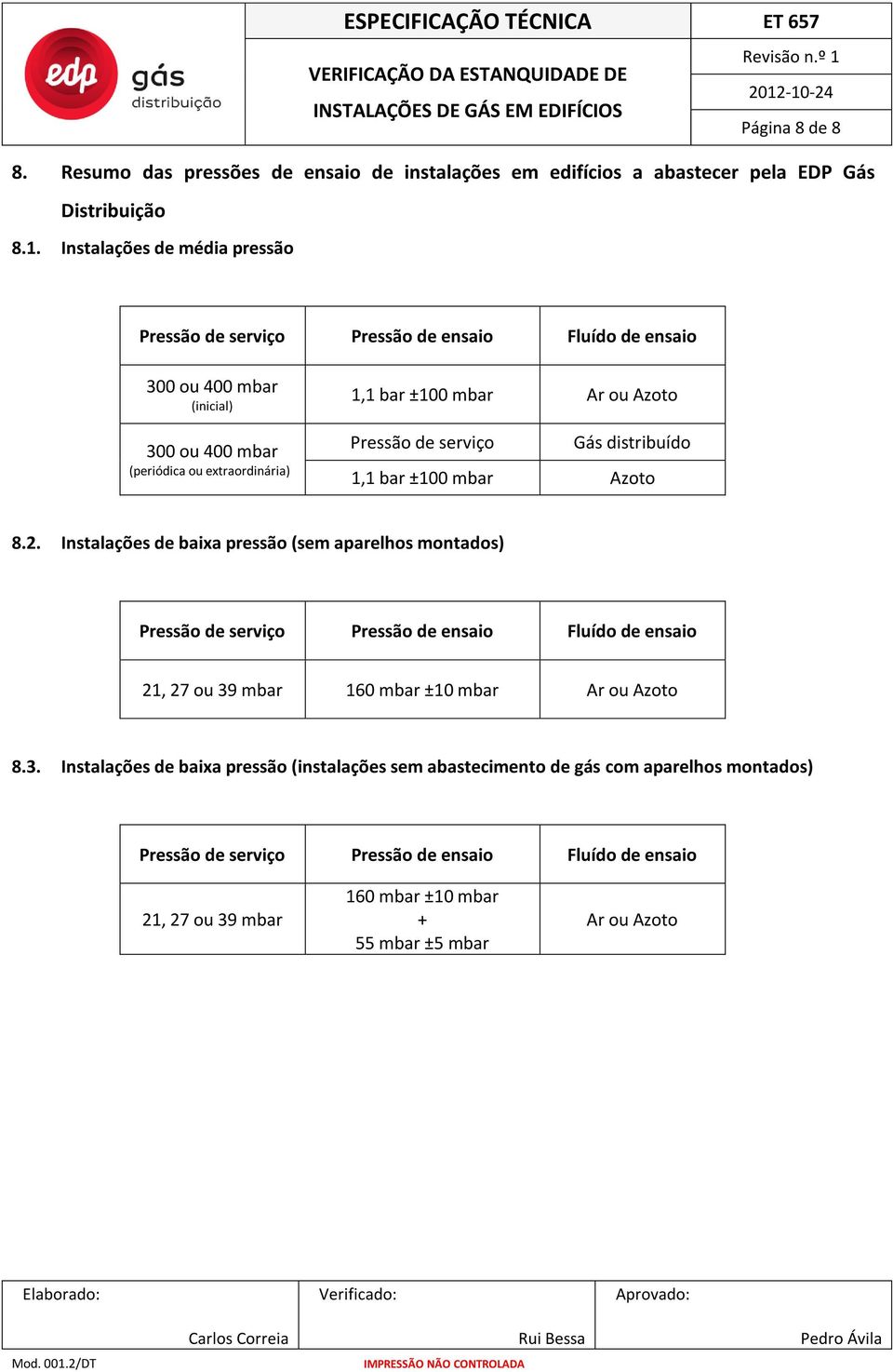 Pressão de serviço Gás distribuído 1,1 bar ±100 mbar Azoto 8.2.