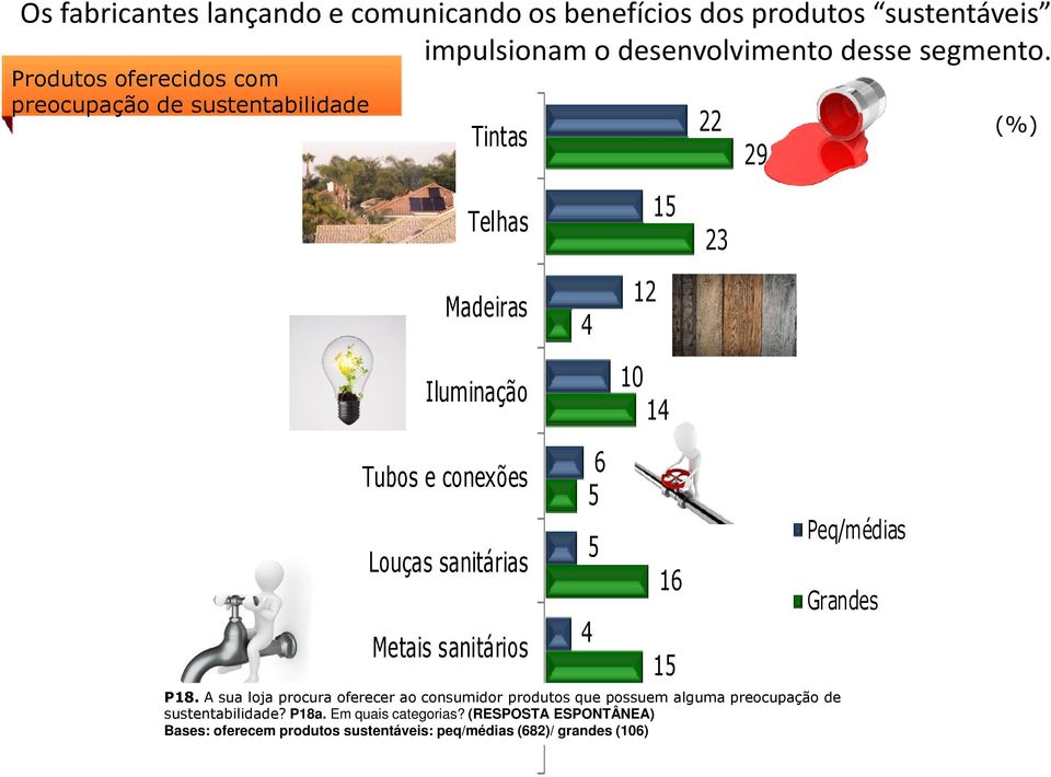 Louças sanitárias Metais sanitários P18.