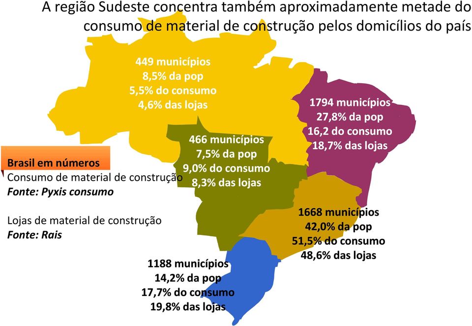 construção 8,3% das lojas Fonte: Pyxisconsumo Lojas de material de construção Fonte: Rais 1188 municípios 14,2% da pop 17,7% do