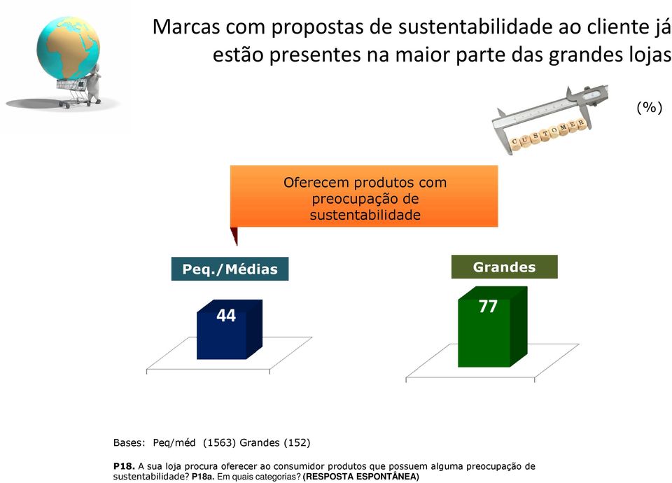 /Médias Grandes Bases: Peq/méd (1563) Grandes (152) P18.