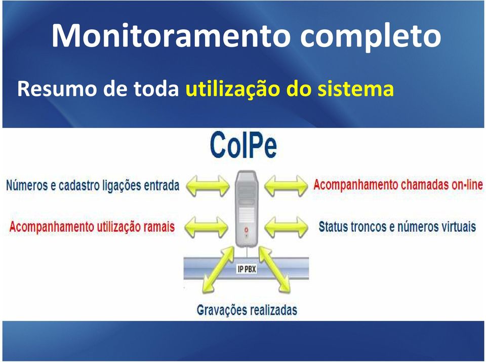 Resumo de toda