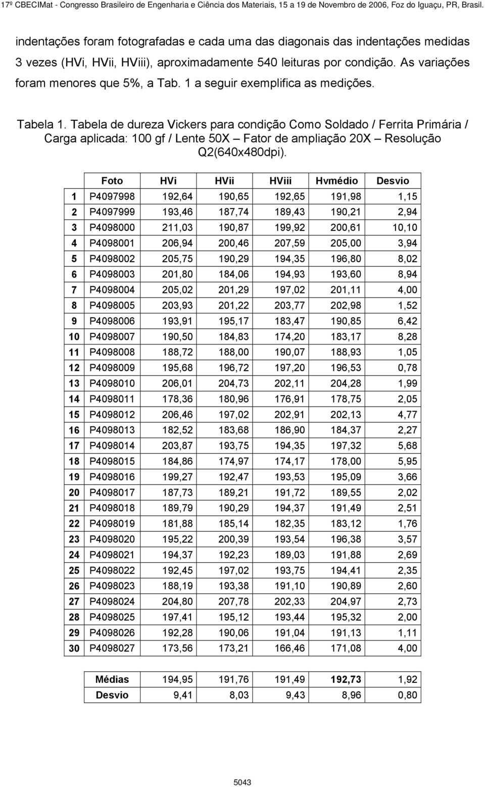 Tabela de dureza Vickers para condição Como Soldado / Ferrita Primária / Carga aplicada: 100 gf / Lente 50X Fator de ampliação 20X Resolução Q2(640x480dpi).