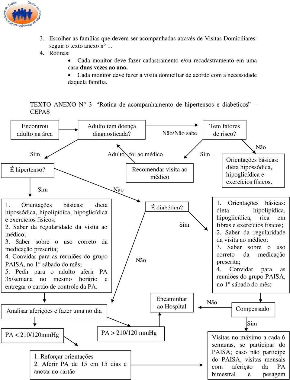 TEXTO ANEXO N 3: Rotina de acompanhamento de hipertensos e diabéticos CEPAS Encontrou adulto na área Adulto tem doença diagnosticada? / sabe Tem fatores de risco? É hipertenso?