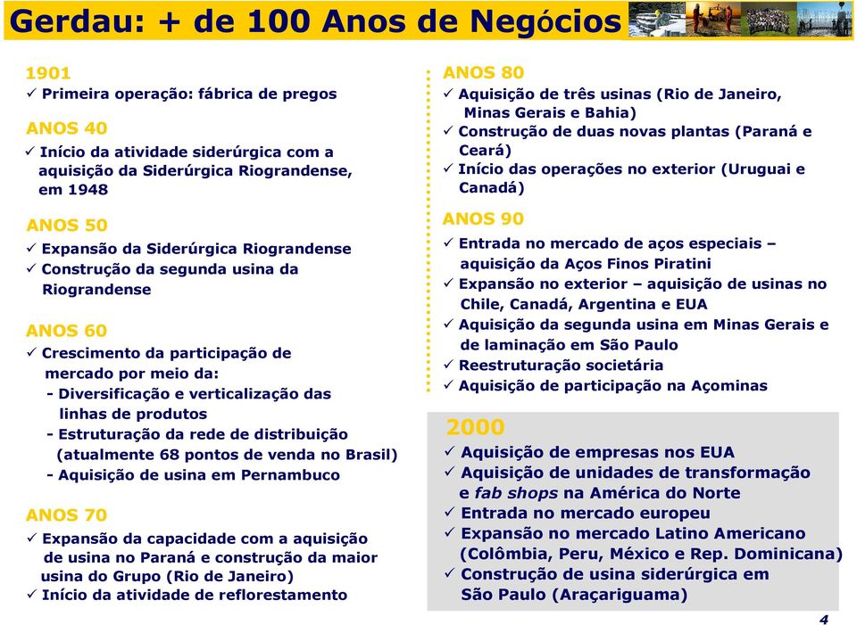 Estruturação da rede de distribuição (atualmente 68 pontos de venda no Brasil) - Aquisição de usina em Pernambuco ANOS 70 Expansão da capacidade com a aquisição de usina no Paraná e construção da