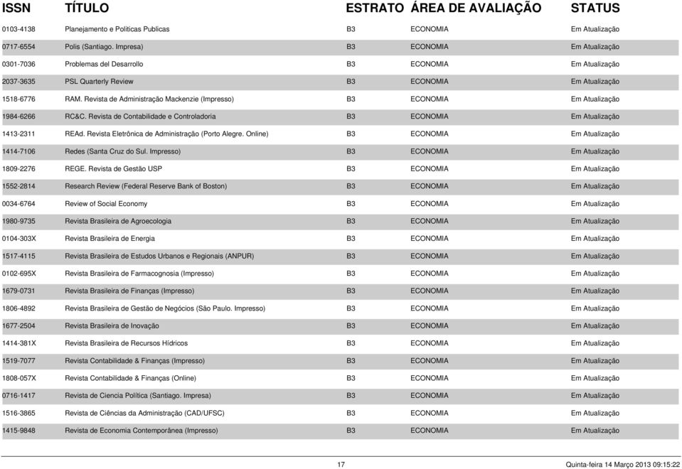 Revista de Administração Mackenzie (Impresso) B3 ECONOMIA Em Atualização 1984-6266 RC&C. Revista de Contabilidade e Controladoria B3 ECONOMIA Em Atualização 1413-2311 REAd.