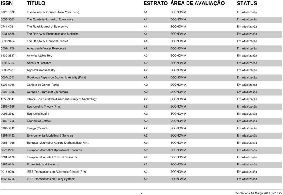 Economics and Statistics A1 ECONOMIA Em Atualização 0893-9454 The Review of Financial Studies A1 ECONOMIA Em Atualização 0309-1708 Advances in Water Resources A2 ECONOMIA Em Atualização 1130-2887