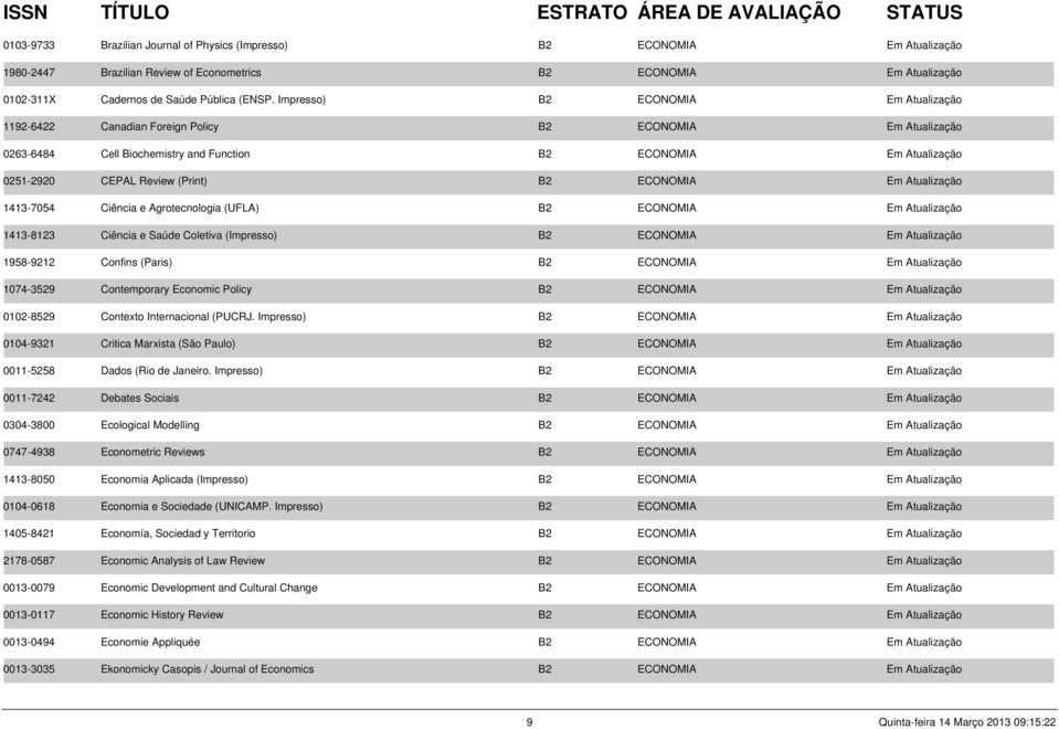 ECONOMIA Em Atualização 1413-7054 Ciência e Agrotecnologia (UFLA) B2 ECONOMIA Em Atualização 1413-8123 Ciência e Saúde Coletiva (Impresso) B2 ECONOMIA Em Atualização 1958-9212 Confins (Paris) B2