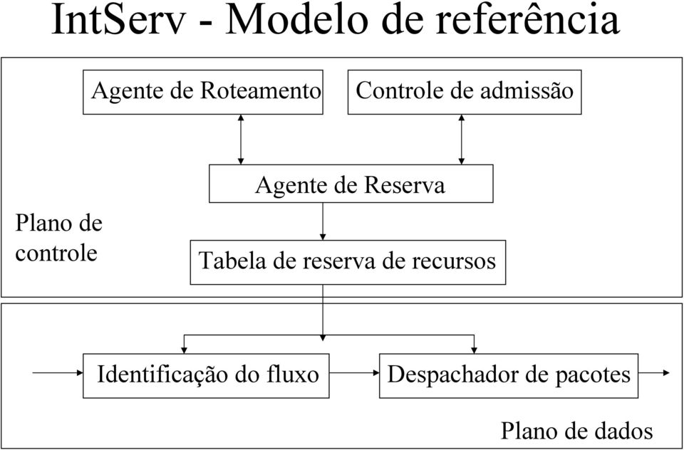Agente de Reserva Tabela de reserva de recursos