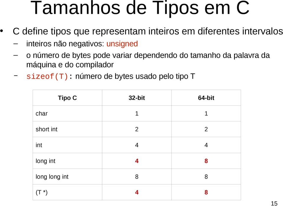 palavra da máquina e do compilador sizeof(t): número de bytes usado pelo tipo T Tipo C