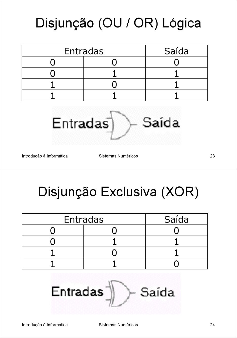 23 Disjunção Exclusiva (XOR) Entradas Saída 0 0 0 0 1 1