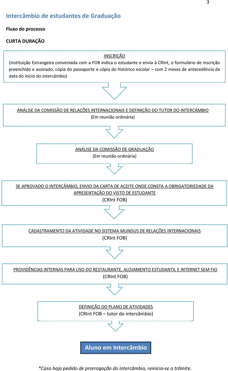 TUTOR DO INTERCÂMBIO ANÁLISE DA COMISSÃO DE GRADUAÇÃO SE APROVADO O INTERCÂMBIO, ENVIO DA CARTA DE ACEITE ONDE CONSTA A OBRIGATORIEDADE DA APRESENTAÇÃO DO VISTO DE ESTUDANTE CADASTRAMENTO DA