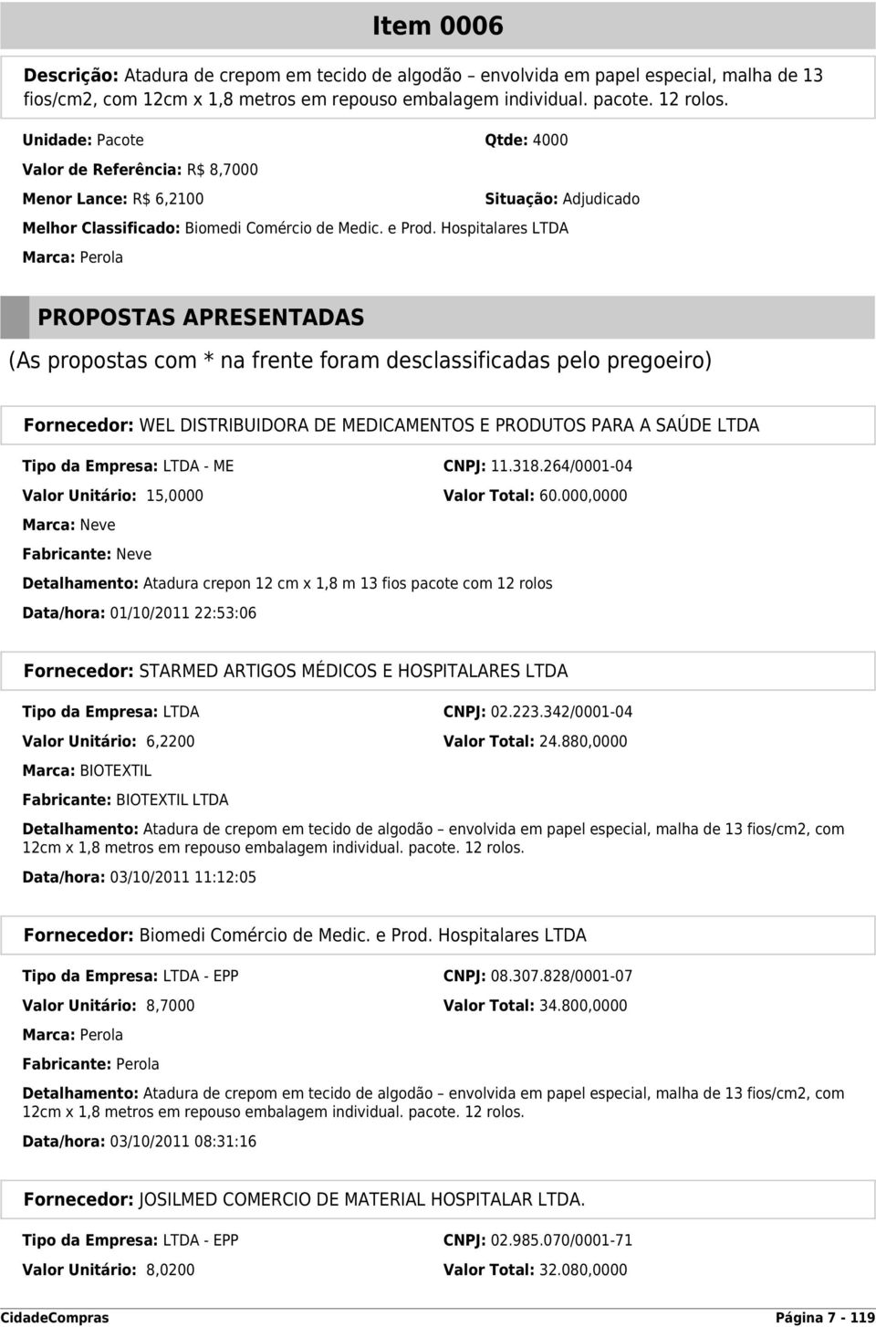 Hospitalares LTDA Marca: Perola Fornecedor: WEL DISTRIBUIDORA DE MEDICAMENTOS E PRODUTOS PARA A SAÚDE LTDA Tipo da Empresa: LTDA - ME CNPJ: 11.318.264/0001-04 Valor Unitário: 15,0000 Valor Total: 60.