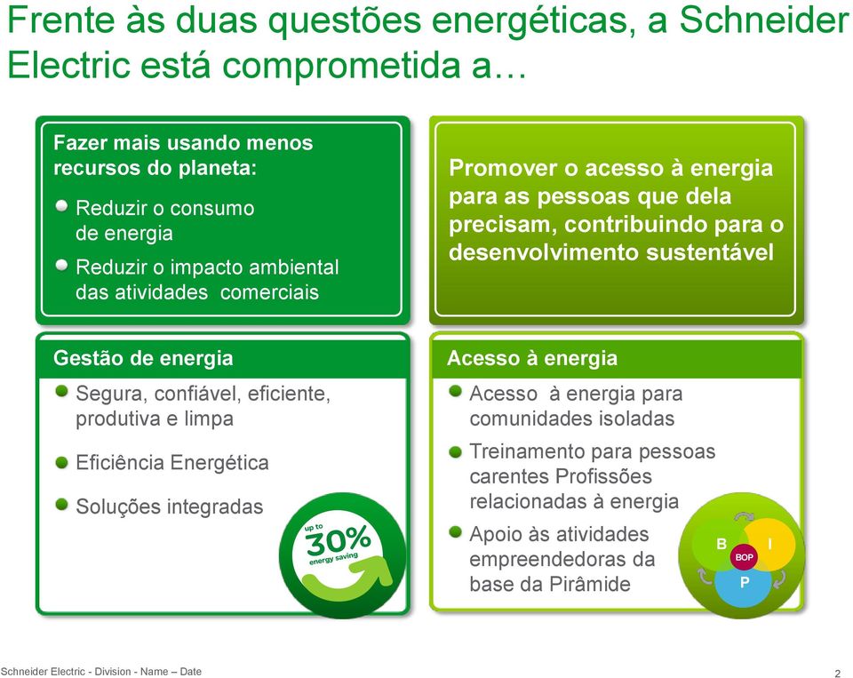 sustentável Gestão de energia Acesso à energia Segura, confiável, eficiente, produtiva e limpa Acesso à energia para comunidades isoladas Eficiência