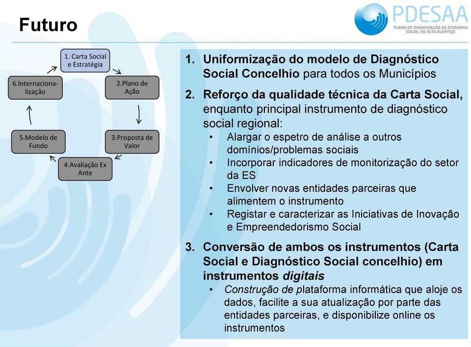 Reforço da qualidade técnica da Carta Social, enquanto principal instrumento de diagnóstico social regional: Alargar o espetro de análise a outros domínios/problemas sociais Incorporar indicadores de