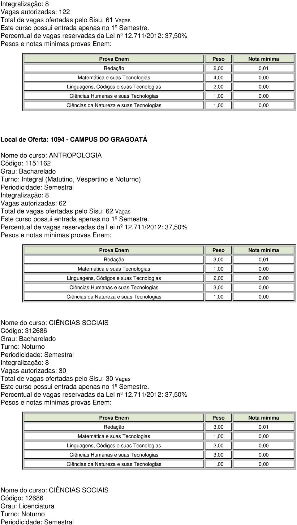 Vagas Redação 3,00 0,01 Ciências Humanas e suas Tecnologias 3,00 0,00 Nome do curso: CIÊNCIAS SOCIAIS Código: 312686 Vagas autorizadas: 30