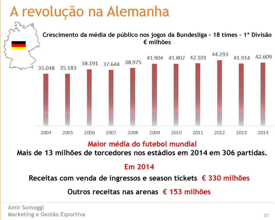 de torcedores nos estádios em 2014 em 306 partidas.