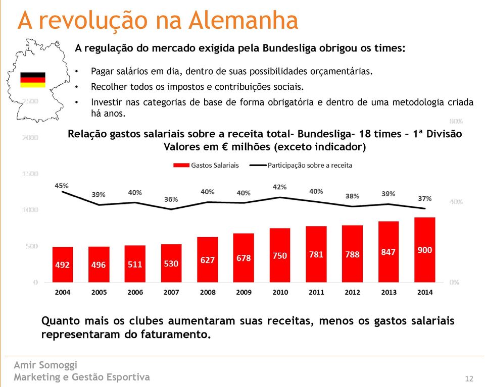 Investir nas categorias de base de forma obrigatória e dentro de uma metodologia criada há anos.