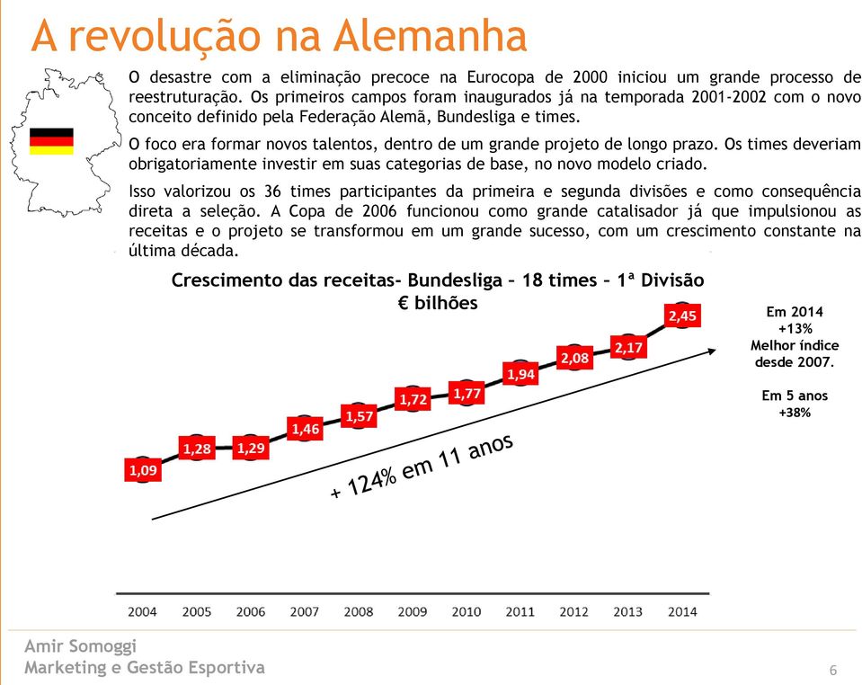 O foco era formar novos talentos, dentro de um grande projeto de longo prazo. Os times deveriam obrigatoriamente investir em suas categorias de base, no novo modelo criado.