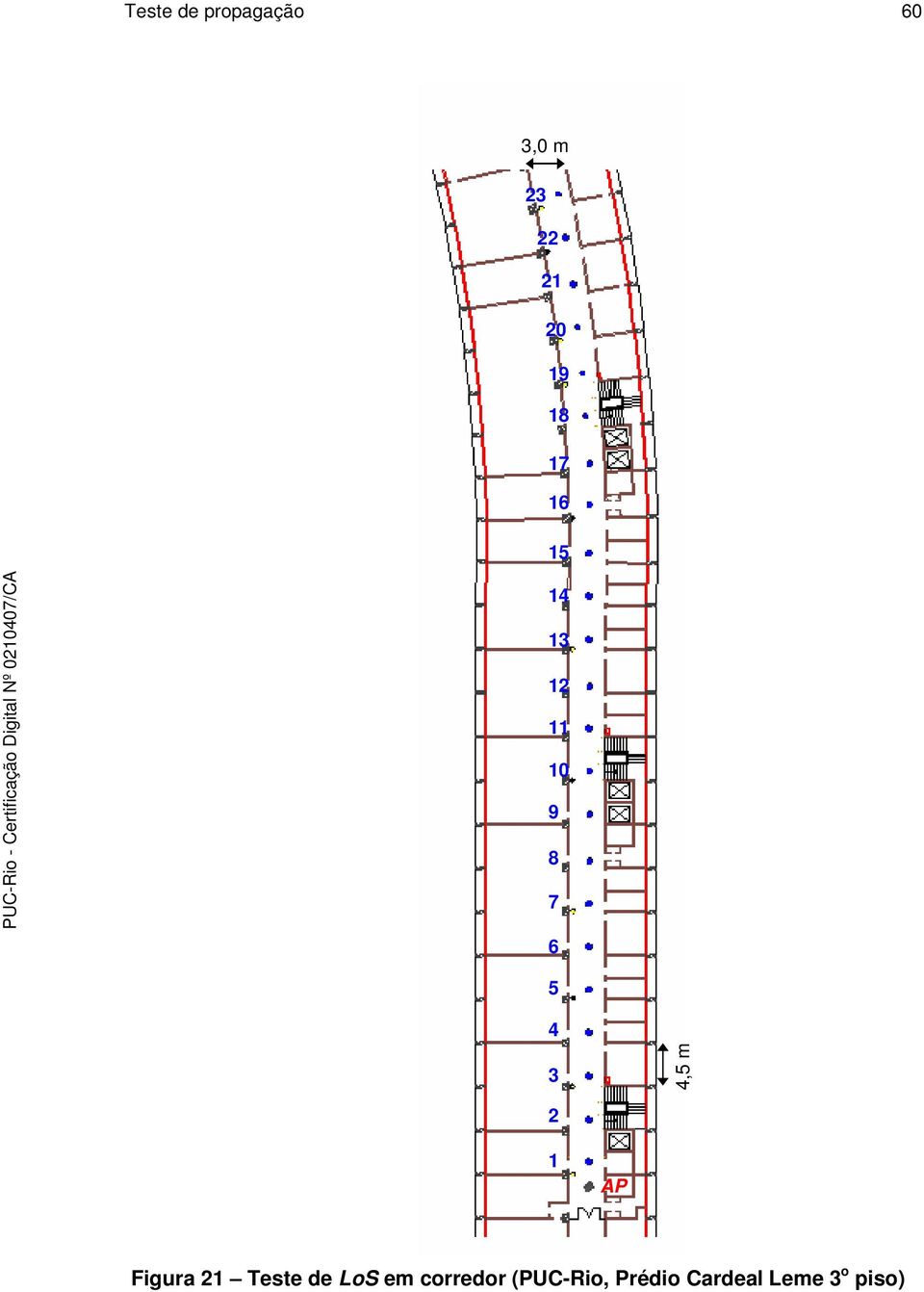 3 4,5 m 2 1 AP Figura 21 Teste de LoS em