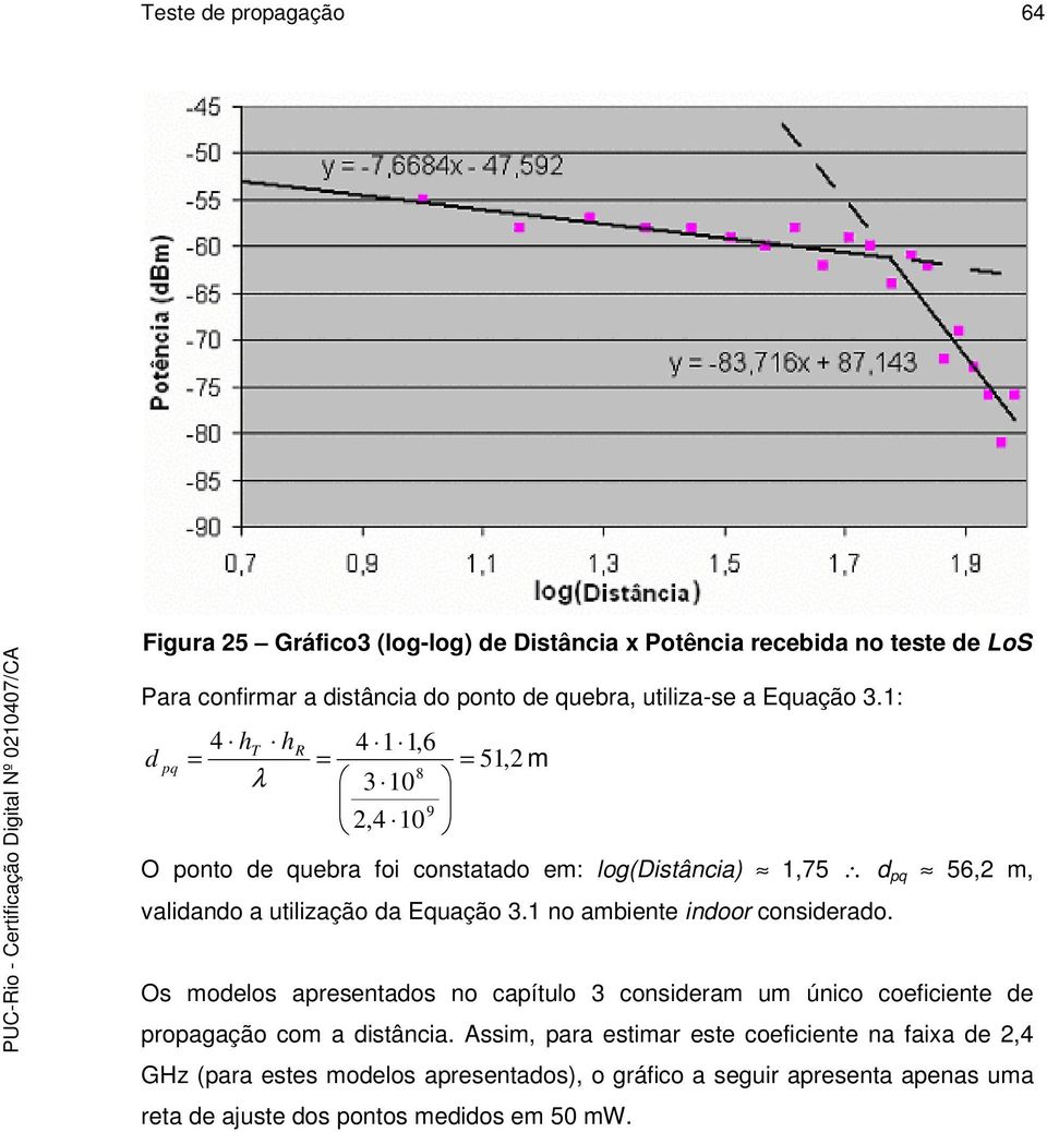 1: d pq 4 ht h = λ R 4 1 1,6 = = 51,2 m 8 3 10 9 2,4 10 O ponto de quebra foi constatado em: log(distância) 1,75 d pq 56,2 m, validando a utilização da 1 no