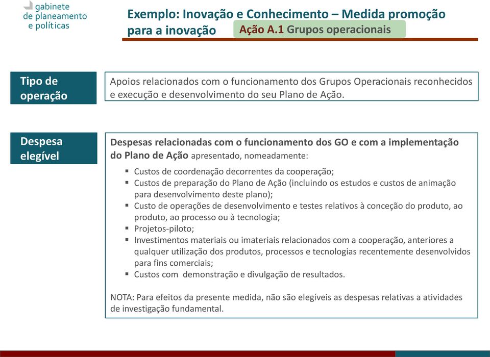 Despesa elegível Despesas relacionadas com o funcionamento dos GO e com a implementação do Plano de Ação apresentado, nomeadamente: Custos de coordenação decorrentes da cooperação; Custos de