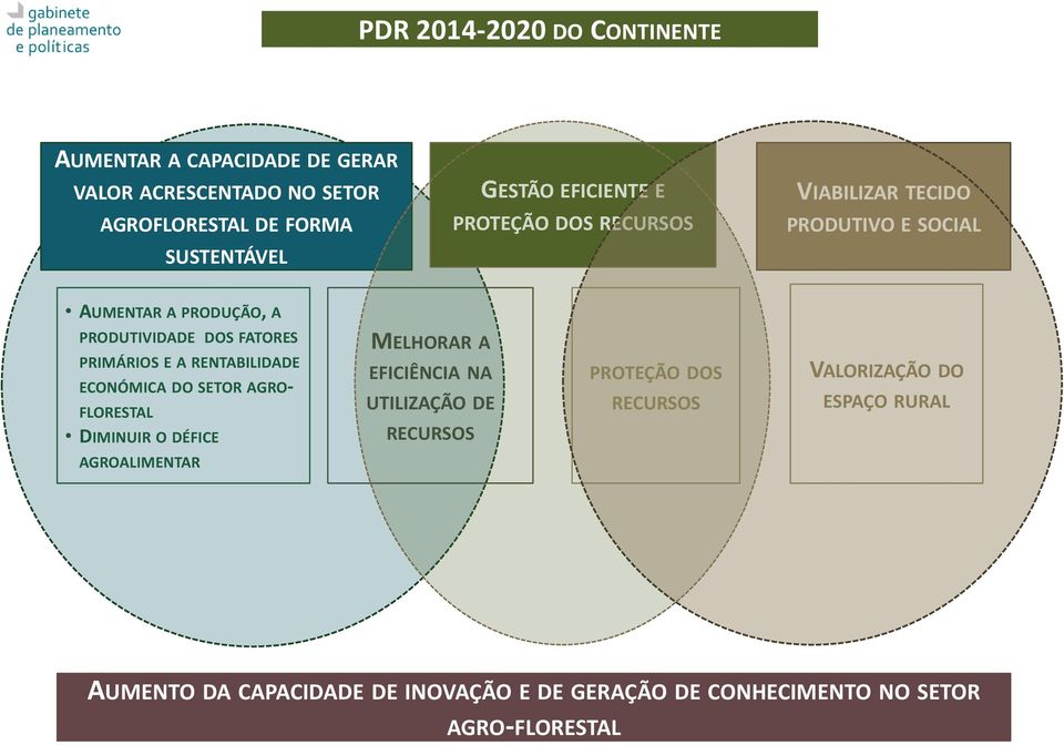 A RENTABILIDADE ECONÓMICA DO SETOR AGRO- FLORESTAL DIMINUIR O DÉFICE MELHORAR A EFICIÊNCIA NA UTILIZAÇÃO DE RECURSOS PROTEÇÃO DOS