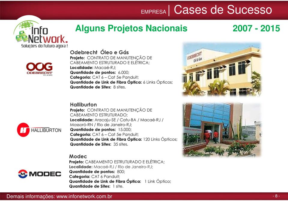 Halliburton Projeto: CONTRATO DE MANUTENÇÃO DE CABEAMENTO ESTRUTURADO; Localidade: Aracaju-SE / Catu-BA / Macaé-RJ / Mossoró-RN / Rio de Janeiro-RJ; Quantidade de pontos: 15.