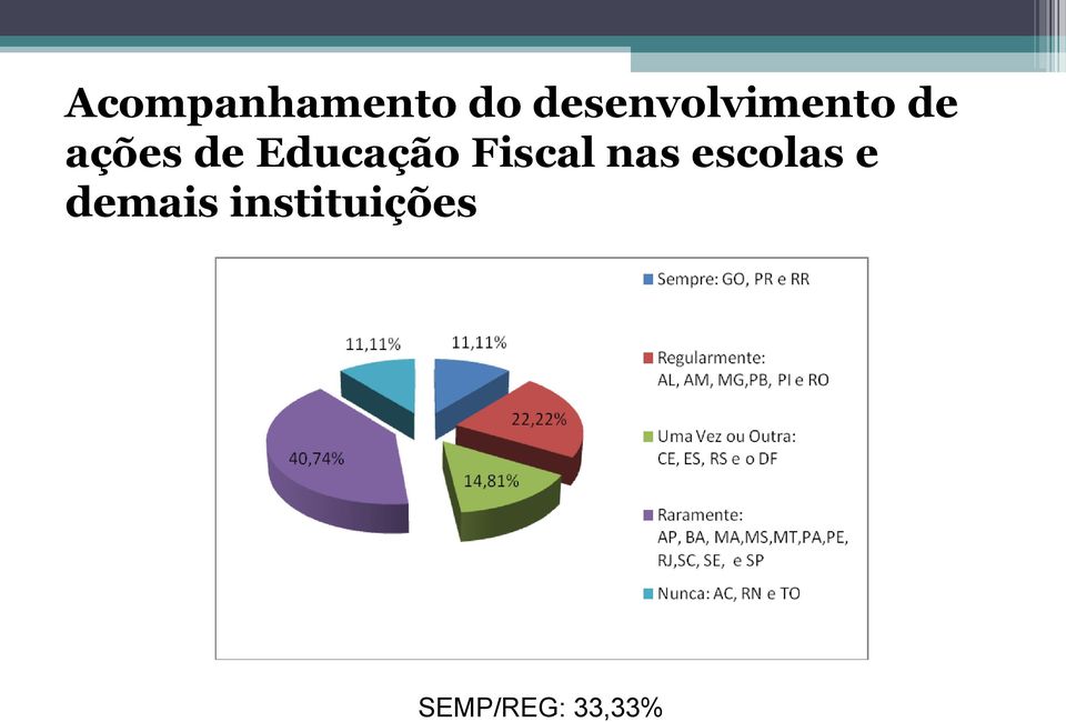 Educação Fiscal nas escolas