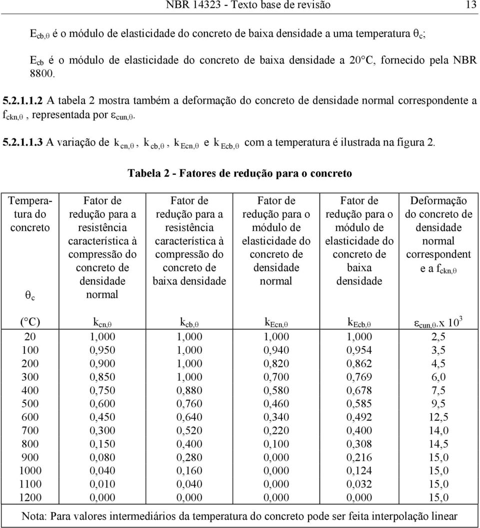 Tabela - Fatores de redução para o onreto Temperatura do onreto θ Fator de redução para a resistênia araterístia à ompressão do onreto de densidade normal Fator de redução para a resistênia