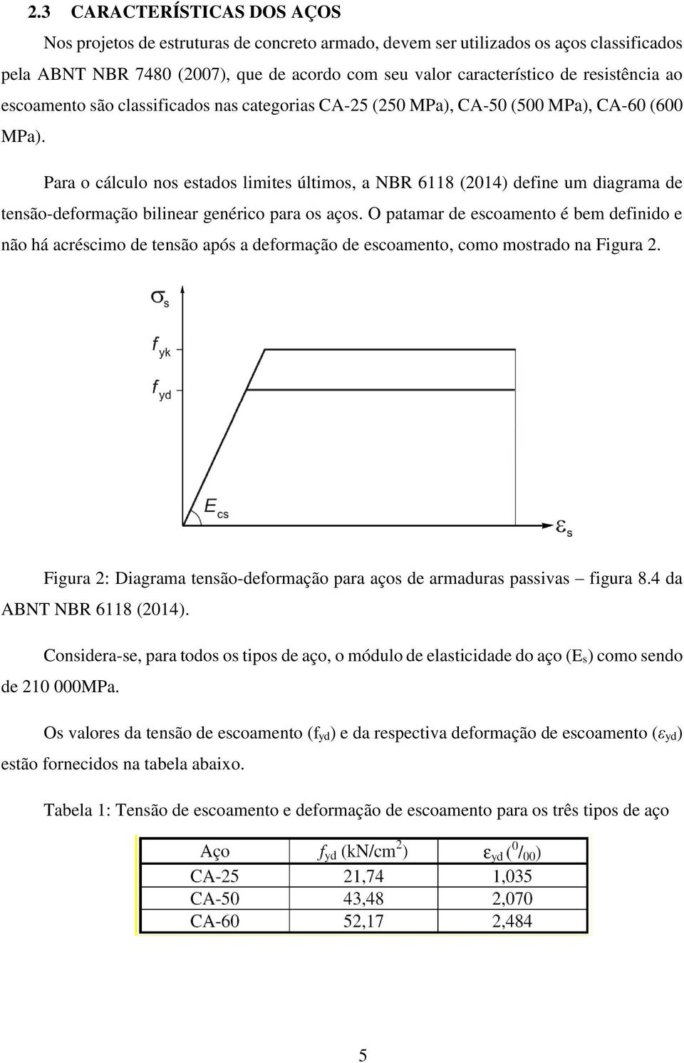 Para o cálculo nos estados limites últimos, a NBR 6118 (2014) define um diagrama de tensão-deformação bilinear genérico para os aços.