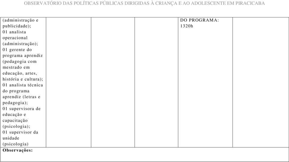 analista técnica do programa aprendiz (letras e pedagogia); 01 supervisora de