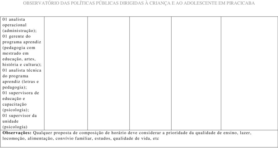 (psicologia); 01 supervisor da unidade (psicologia) Observações: Qualquer proposta de composição de horário deve