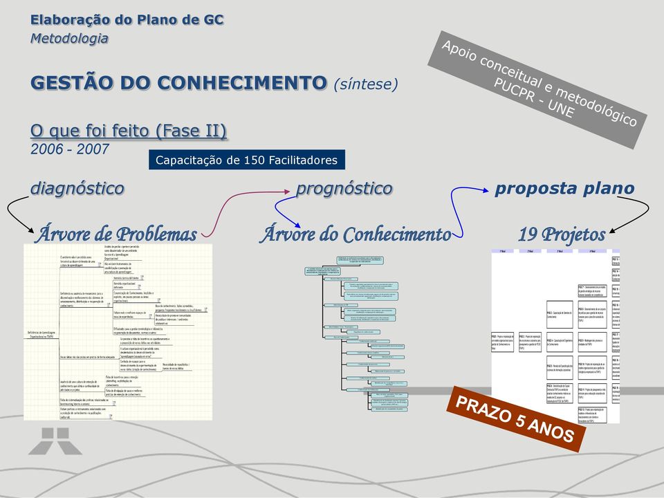 recuperação do conhecimento PIGC 13 - Mapeamento de competências internas da Itaipu A entidade desenvolve mecanismos para a disseminação e melhoramento dos sistemas de armazenamento, distribuição e