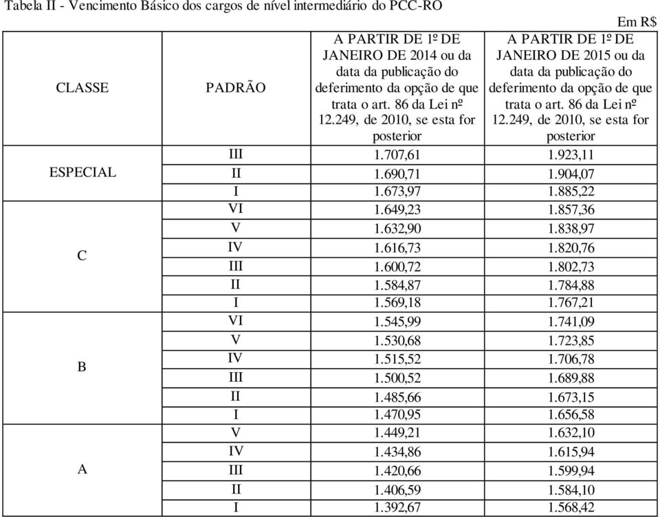 600,72 1.802,73 II 1.584,87 1.784,88 I 1.569,18 1.767,21 VI 1.545,99 1.741,09 V 1.530,68 1.723,85 IV 1.515,52 1.706,78 III 1.500,52 1.