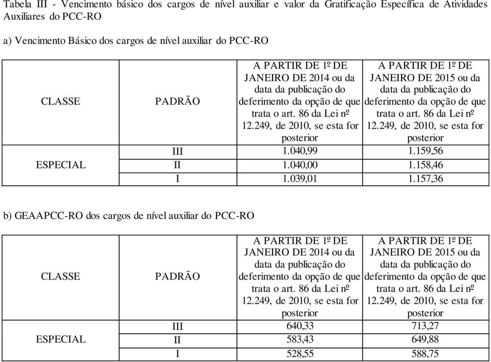 JANEIRO DE 2015 ou da III 1.040,99 1.159,56 II 1.040,00 1.158,46 I 1.039,01 1.