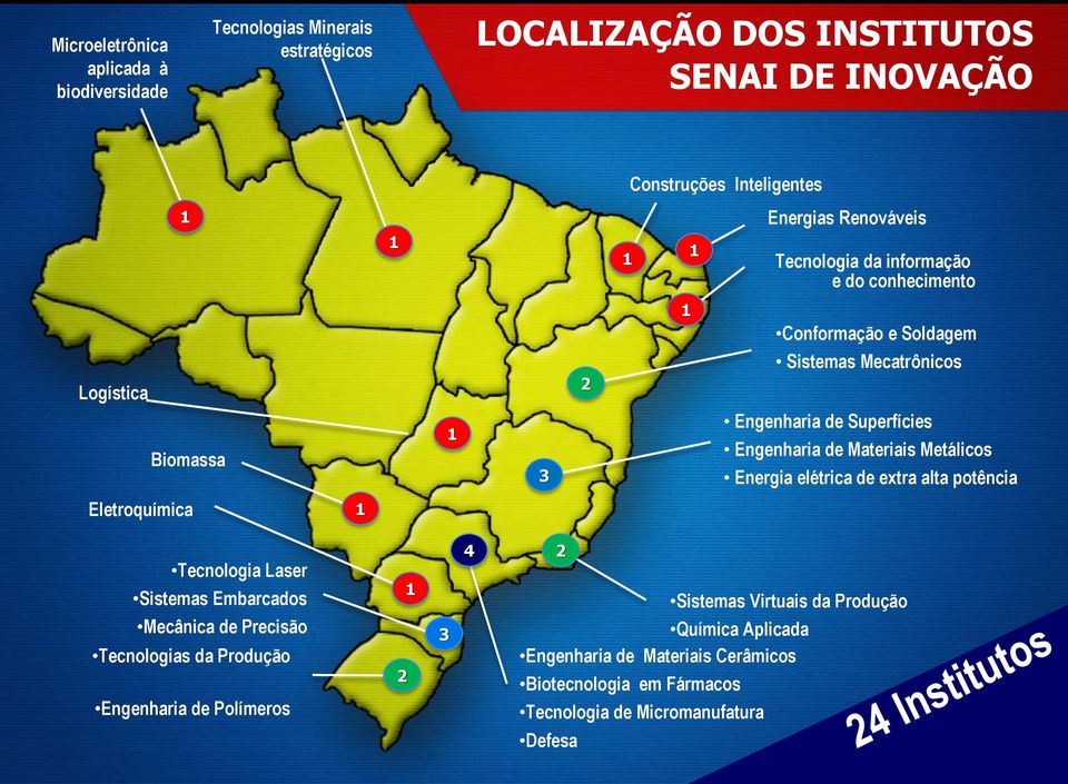 Materiais Metálicos Energia elétrica de extra alta potência Eletroquímica Tecnologia Laser Sistemas Embarcados Mecânica de Precisão 3 Tecnologias da Produção 2