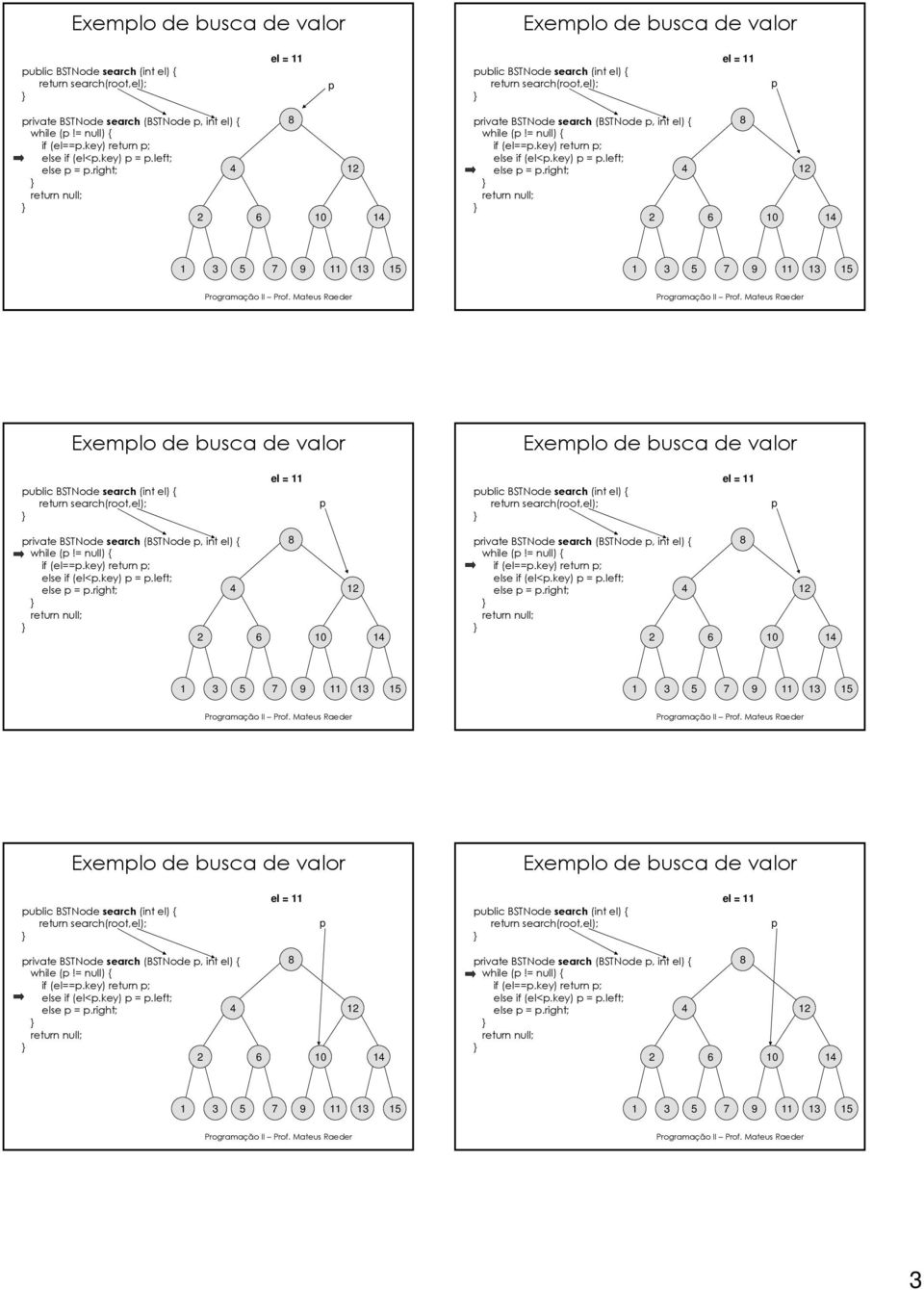 key) =.left; else =.right; 10 1 rivate BSTNode search (BSTNode, int el) { while (!= null) { if (el==.key) return ; else if (el<.key) =.left; else =.right; 10 1 key) return ; else if (el<.key) =.left; else =.right; 10 1 rivate BSTNode search (BSTNode, int el) { while (!= null) { if (el==.key) return ; else if (el<.key) =.left; else =.right; 10 1 3