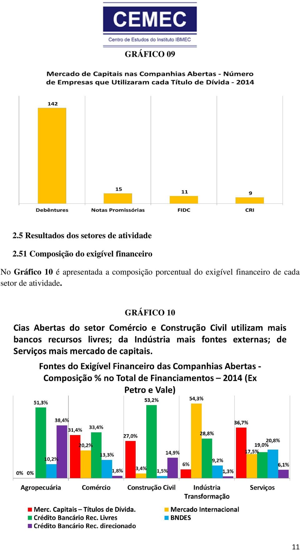 51 Composição do exigível financeiro No Gráfico 10