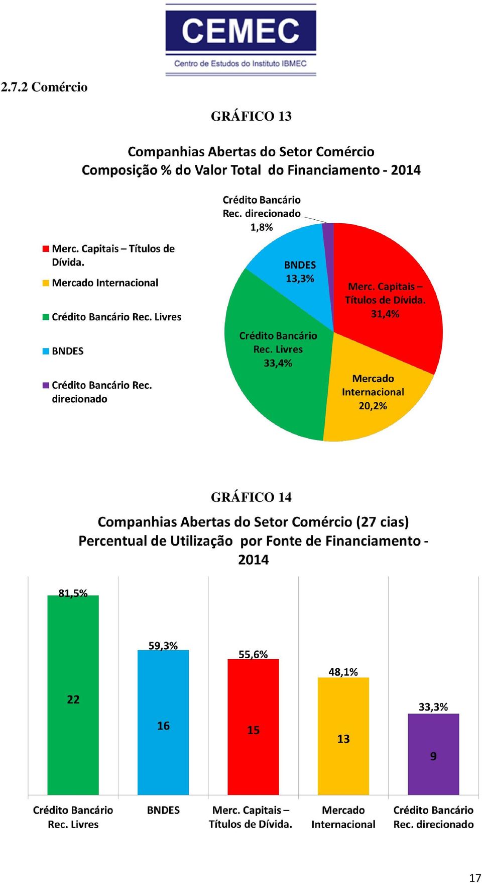 GRÁFICO