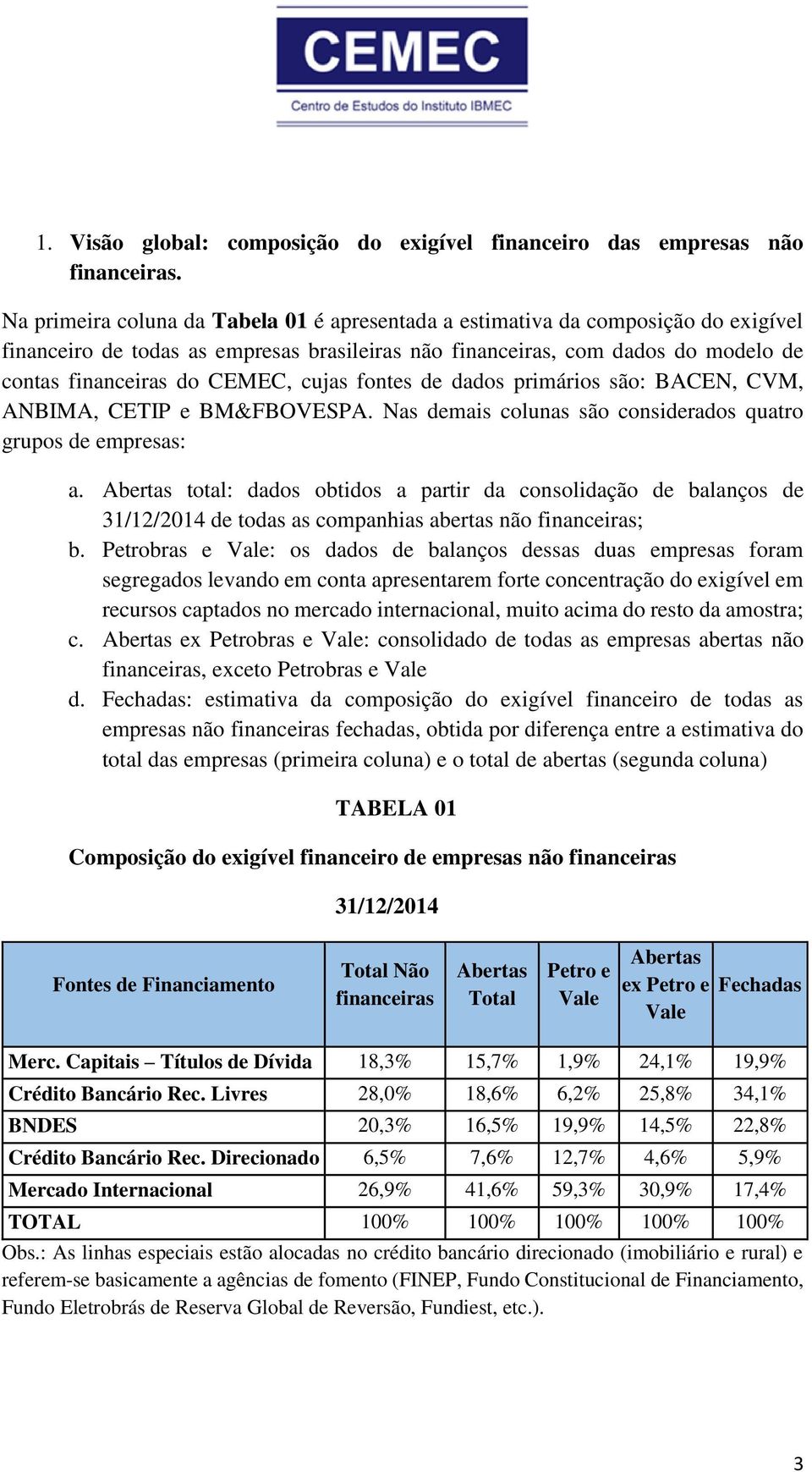 cujas fontes de dados primários são: BACEN, CVM, ANBIMA, CETIP e BM&FBOVESPA. Nas demais colunas são considerados quatro grupos de empresas: a.