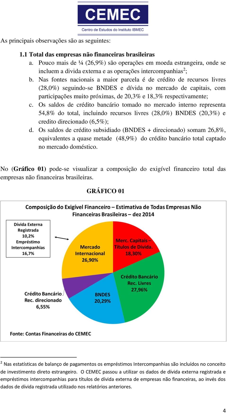 Nas fontes nacionais a maior parcela é de crédito de recursos livres (28,0%) seguindo-se BNDES e dívida no mercado de capitais, com participações muito próximas, de 20,3% e 18,3% respectivamente; c.