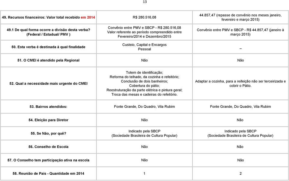 516,08 Valor referente ao período compreendido entre Fevereiro/2014 e Dezembro/2015 Custeio, Capital e Encargos Pessoal Convênio entre PMV e SBCP - R$ 44.857,47 (janeiro à março 2015) _ 51.