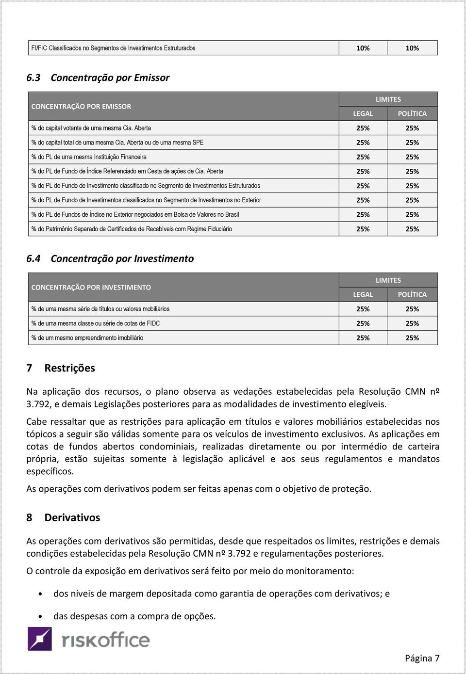 Aberta ou de uma mesma SPE 25% 25% % do PL de uma mesma Instituição Financeira 25% 25% % do PL de Fundo de Índice Referenciado em Cesta de ações de Cia.