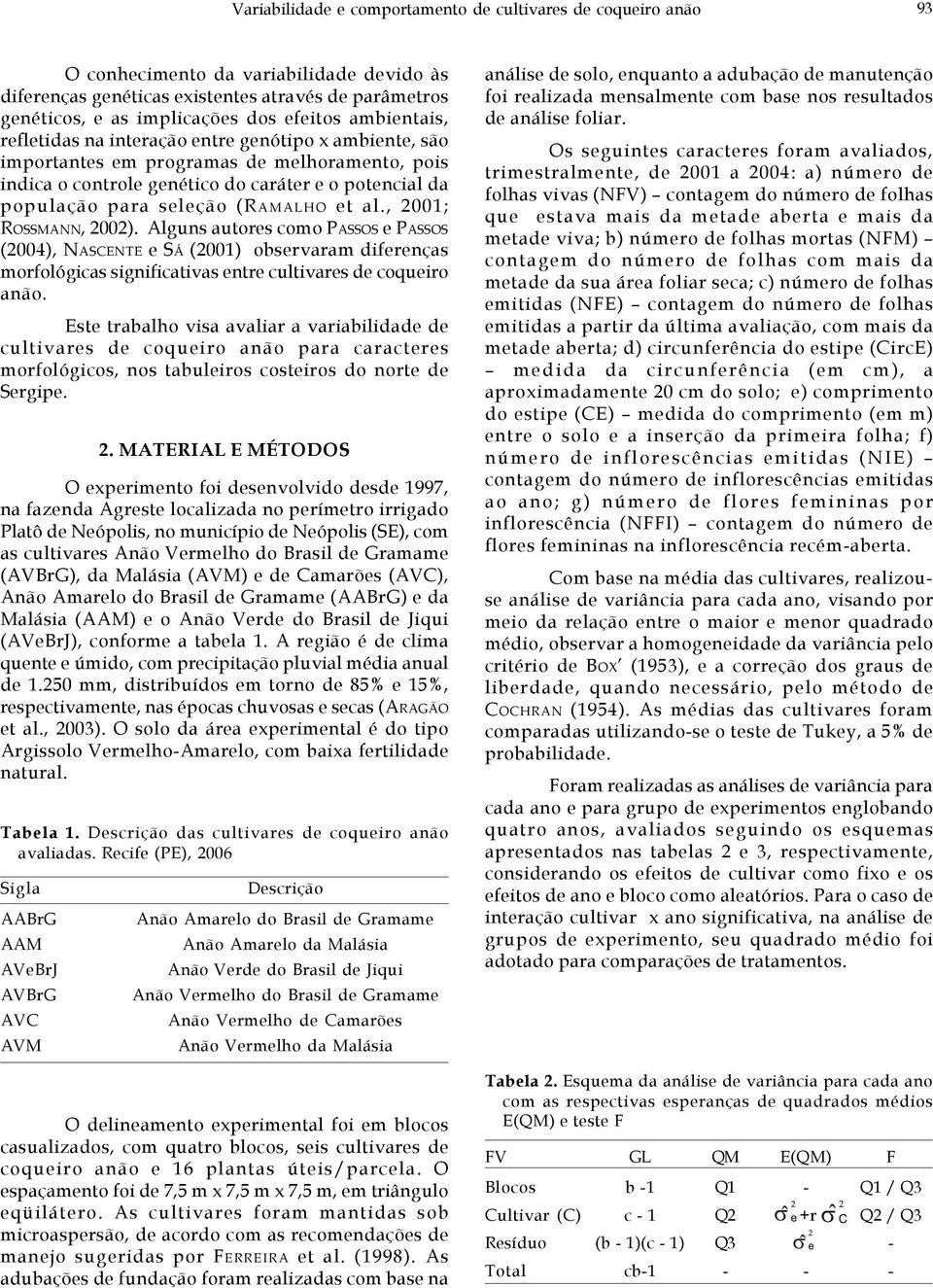 (RAMALHO et al., 2001; ROSSMANN, 2002). Alguns autores como PASSOS e PASSOS (2004), NASCENTE e SÁ (2001) observaram diferenças morfológicas significativas entre cultivares de coqueiro anão.