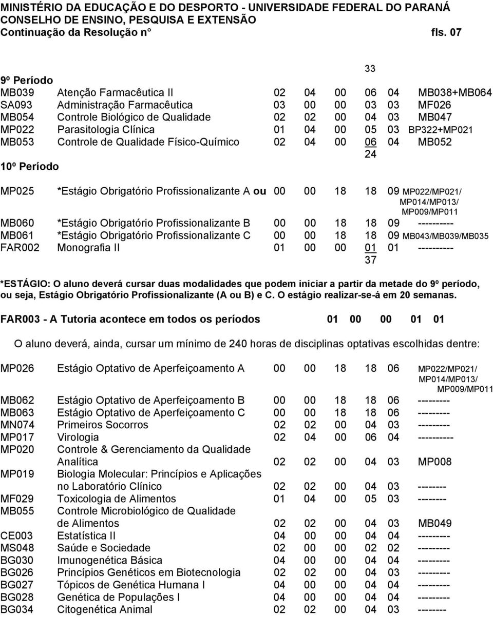 Parasitologia Clínica 01 04 00 05 03 BP322MP021 MB053 Controle de Qualidade Físico-Químico 02 04 00 06 04 MB052 24 10º Período MP025 *Estágio Obrigatório Profissionalizante A ou 00 00 18 18 09