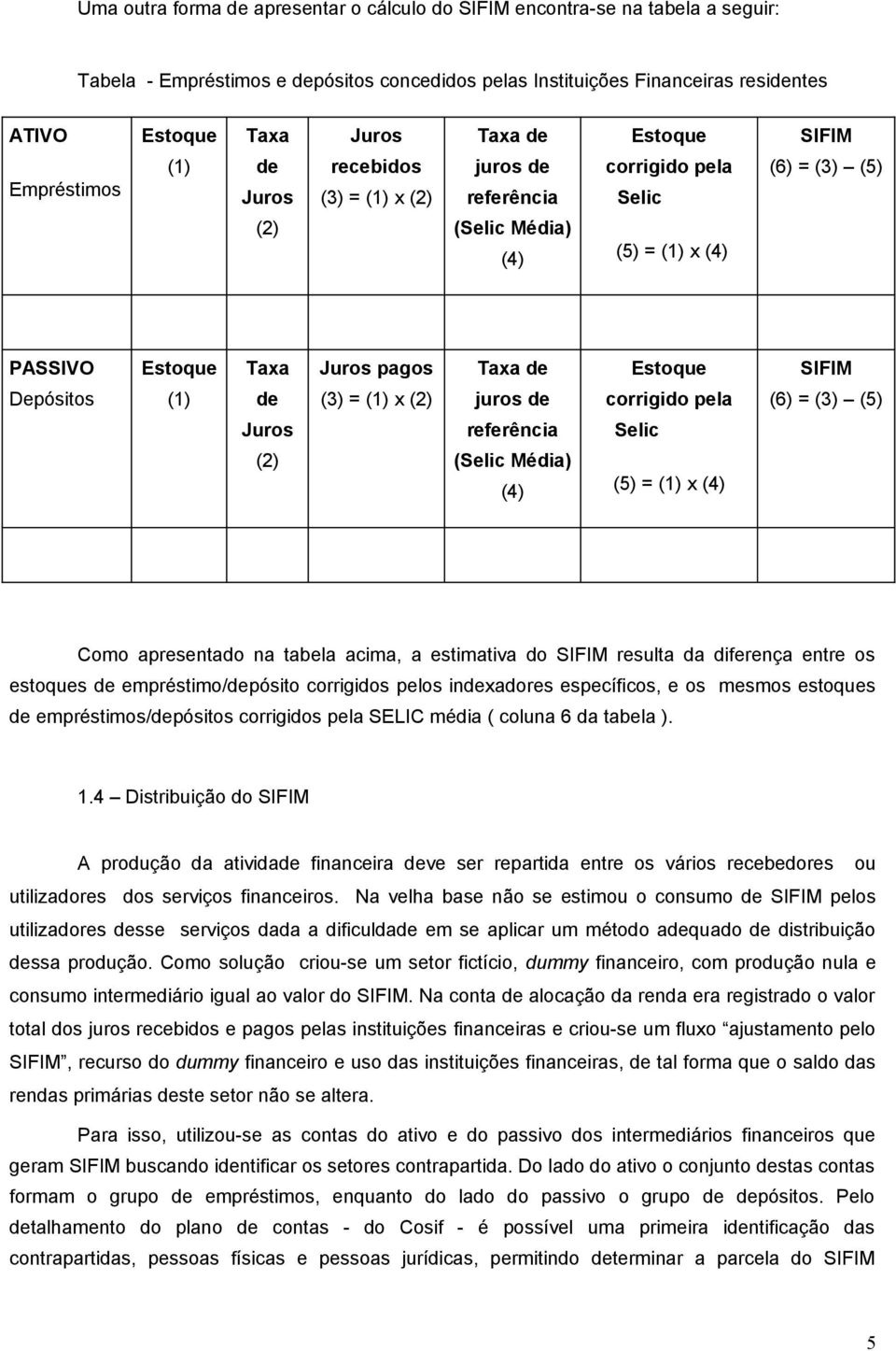 corrigio pla (6) = (3) (5) Juros rfrência Slic (2) (Slic Méia) (4) (5) = (1) x (4) Como aprsntao na tabla acima, a stimativa o SIFIM rsulta a ifrnça ntr os stoqus mpréstimo/pósito corrigios plos