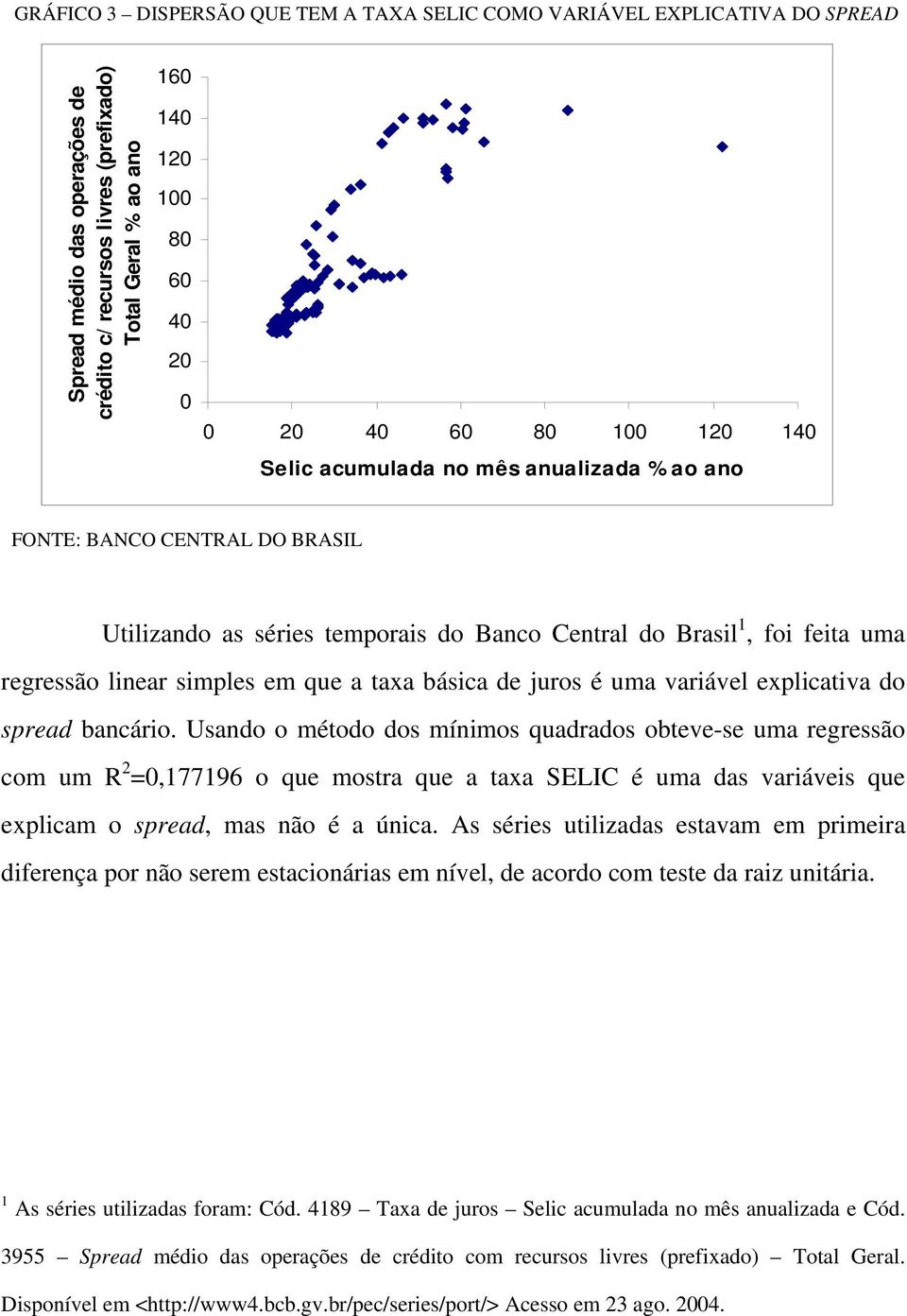 em que a taxa básica de juros é uma variável explicativa do spread bancário.