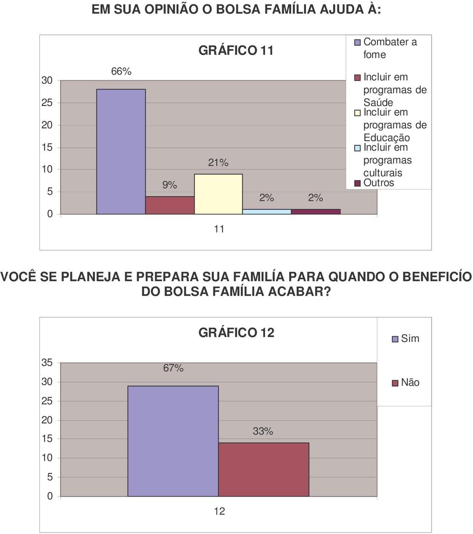 Incluir em programas culturais Outros VOCÊ SE PLANEJA E PREPARA SUA FAMILÍA PARA