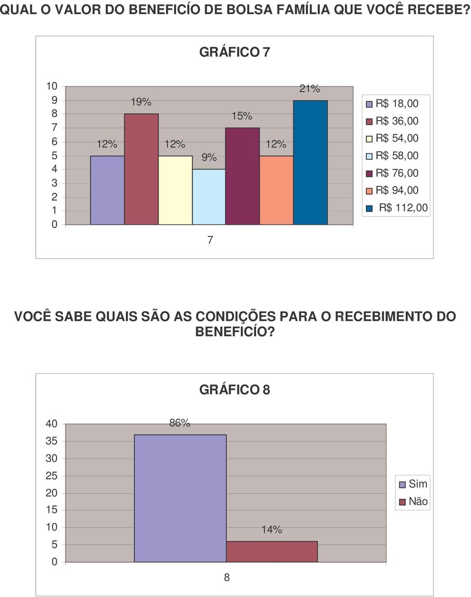 R$ 4, R$ 8, R$ 76, R$ 94, R$ 112, 7 VOCÊ SABE QUAIS SÃO AS