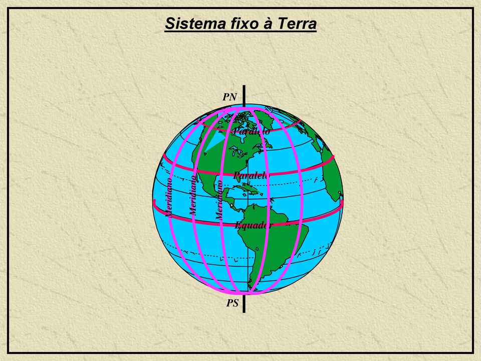 Equador Meridiano